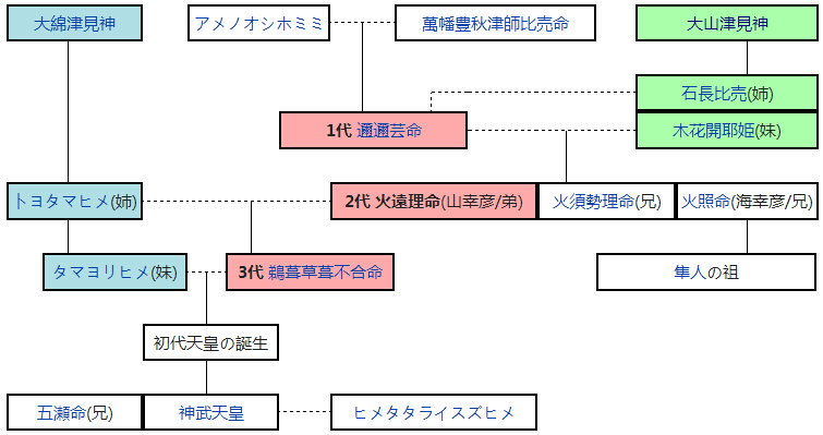 神系.jpg