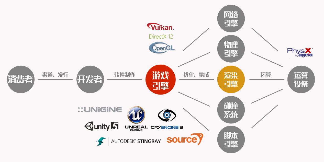 图9：VR游戏制作流程.jpg