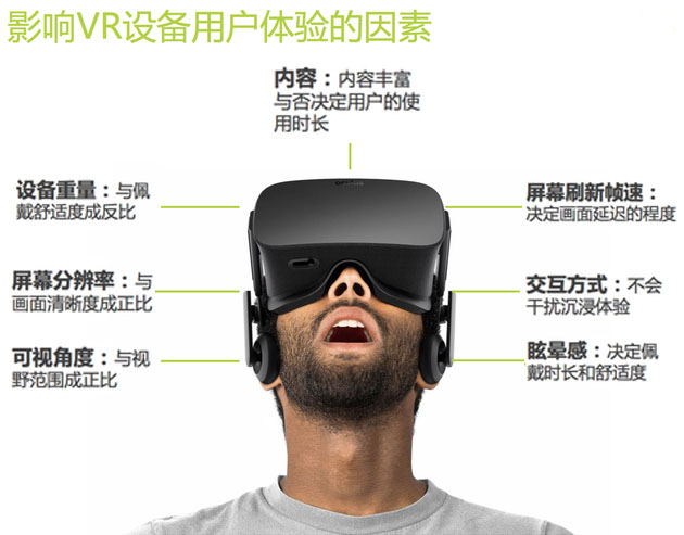 图10：影响VR设备用户体验的因素.jpg