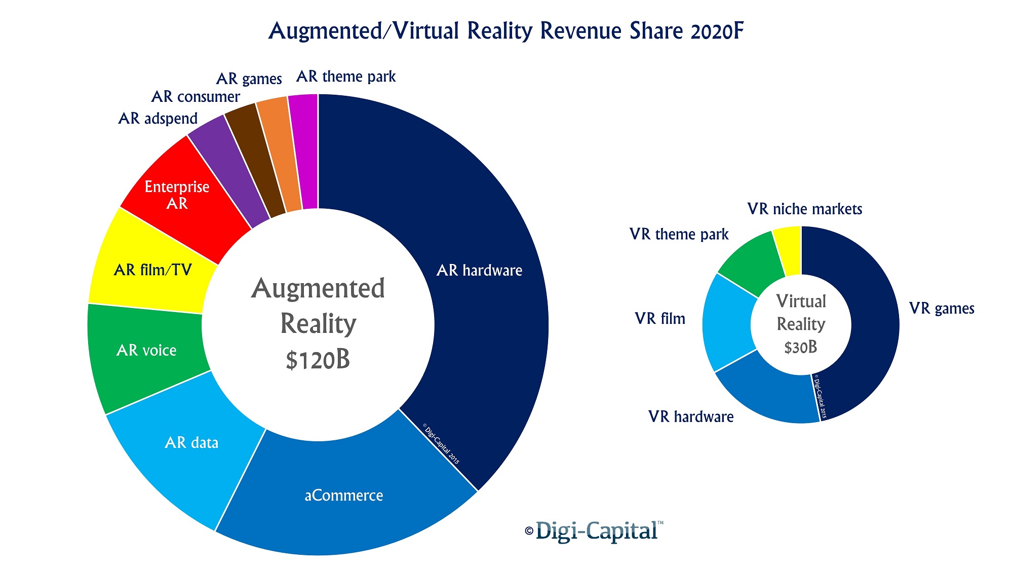 图19：Digi Capital数据：AR和VR.jpg